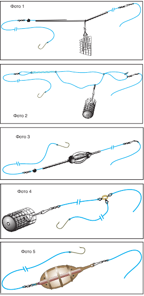 Фидерная оснастка с приминением груз-кормушки