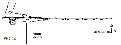 Правильное расположение центра тяжести удочки для ловли на мормышку с кивком